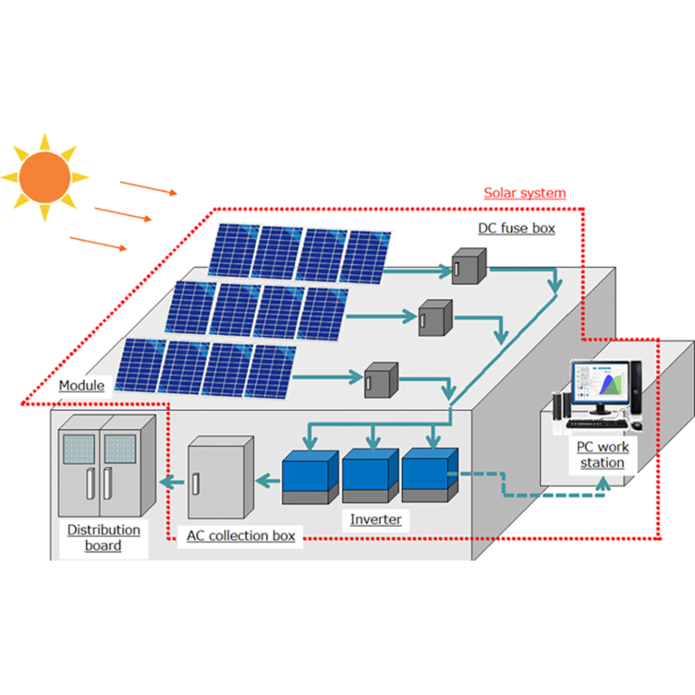 SOLAR ENERGY SYSTEM – Horizon Steps Company